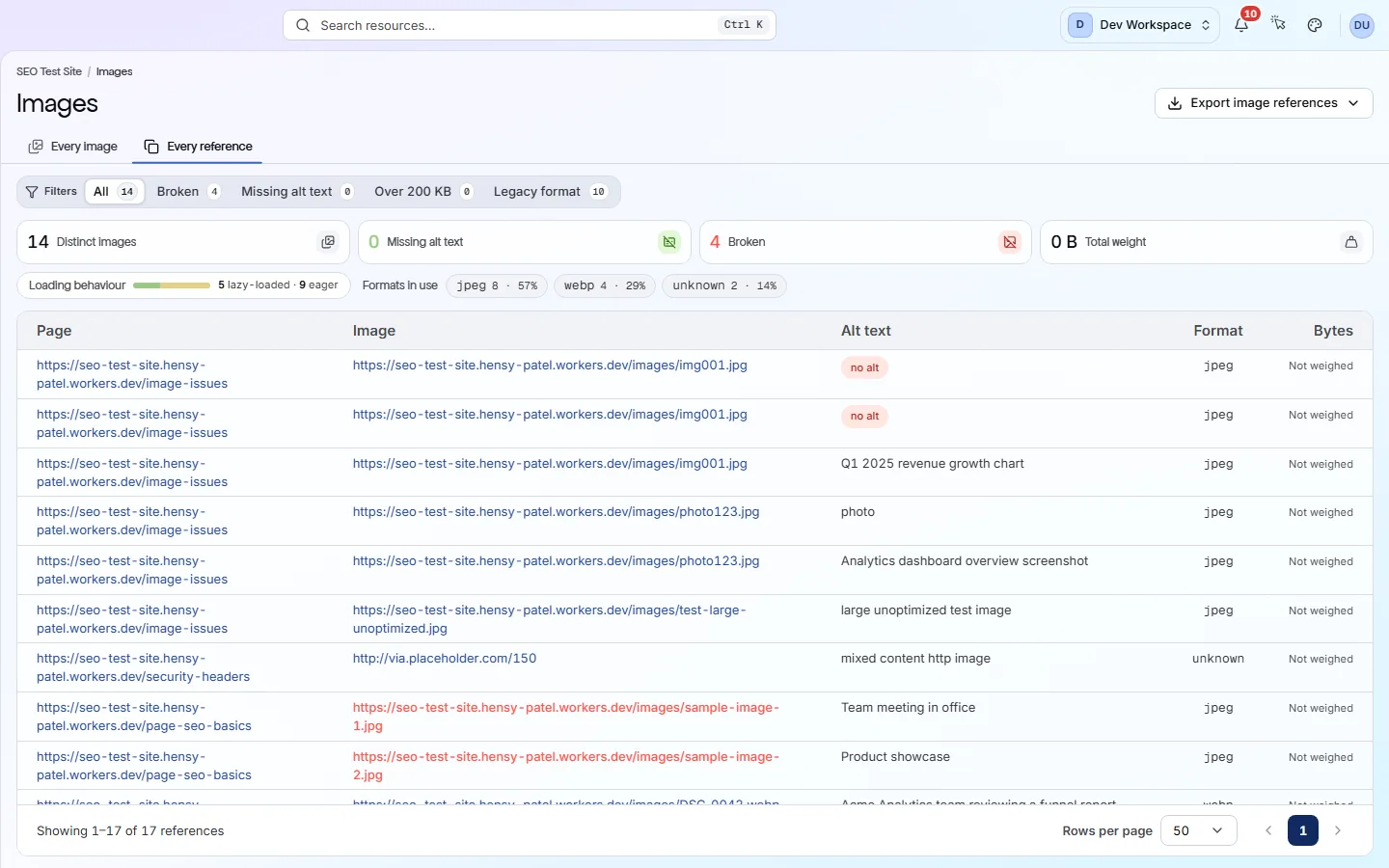 The Images screen on Every reference: a table of page, image, alt text, format and bytes, under chips for broken, missing alt text, oversized and legacy-format references.