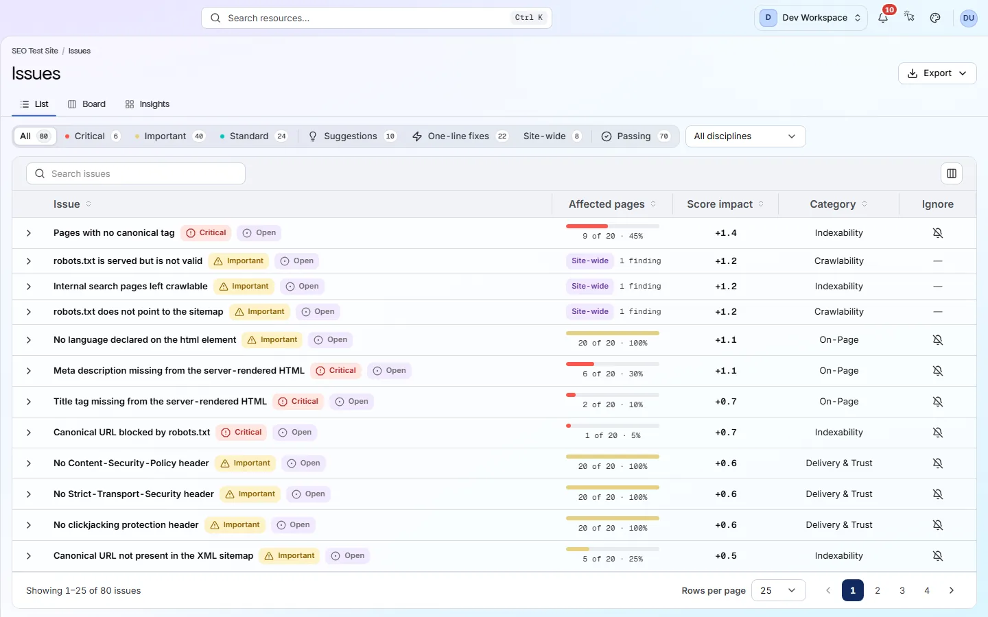 The Issues screen with severity badges, affected page counts and score impact.