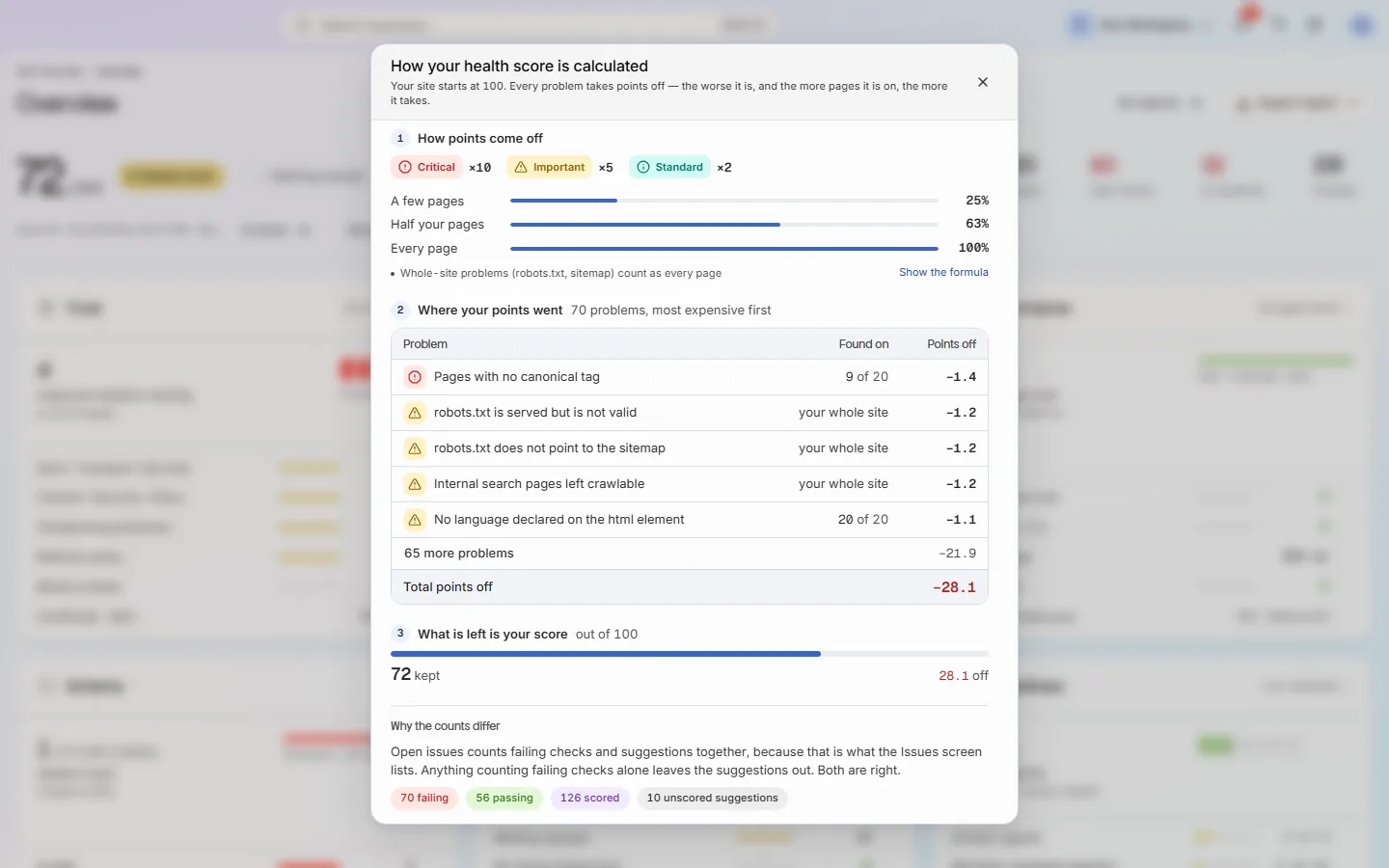 The health score dialog, listing each failing check and the points it took off the score.