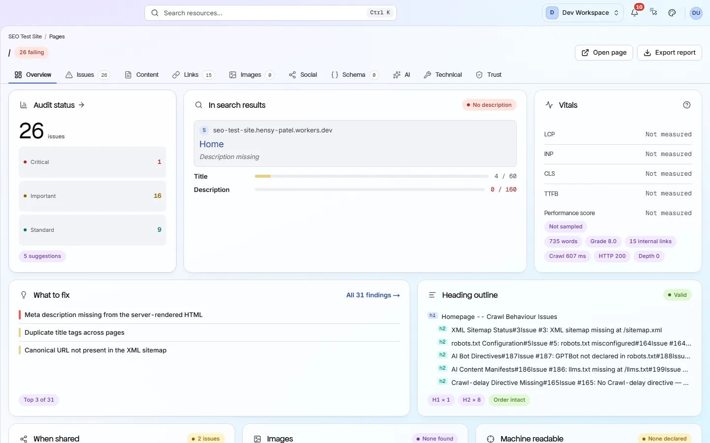 A page report's Overview tab, with the page's score and its list of things to fix.