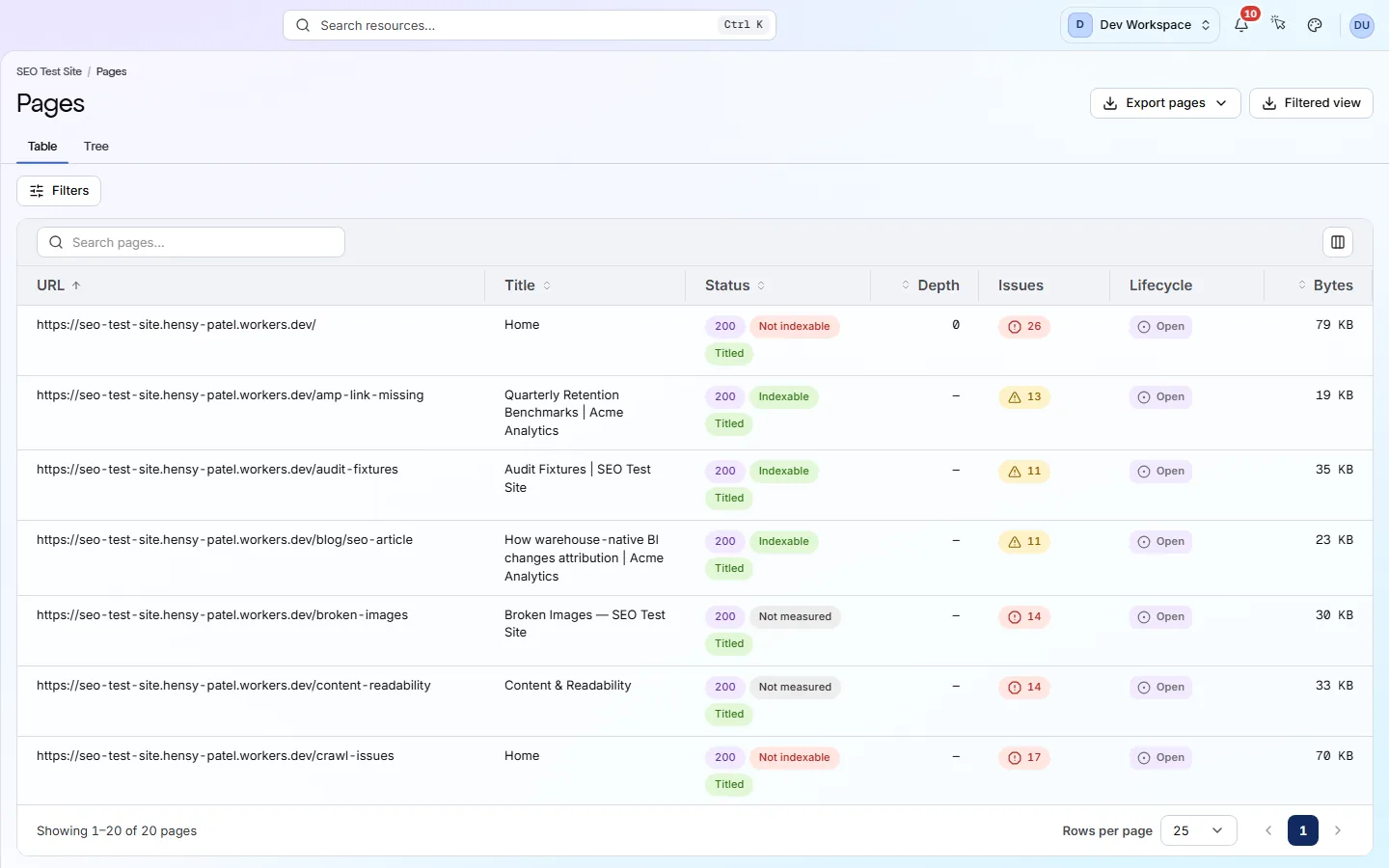 The Pages screen, listing crawled URLs with their status codes, issue counts and click depth from the homepage.