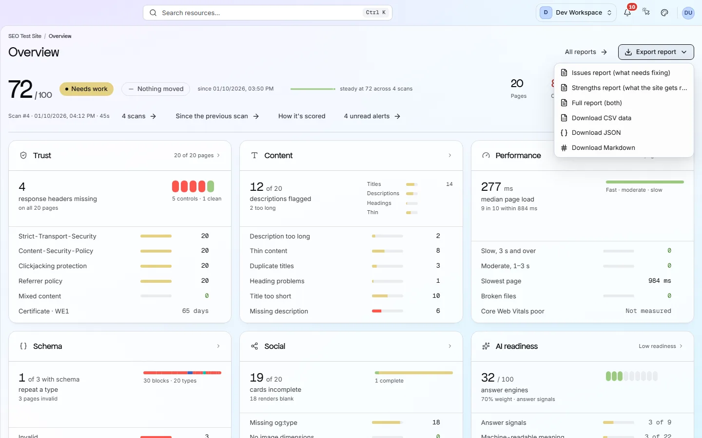 A finished scan with its export menu open: the issues, strengths and full reports, and the CSV, JSON and Markdown data beside them.