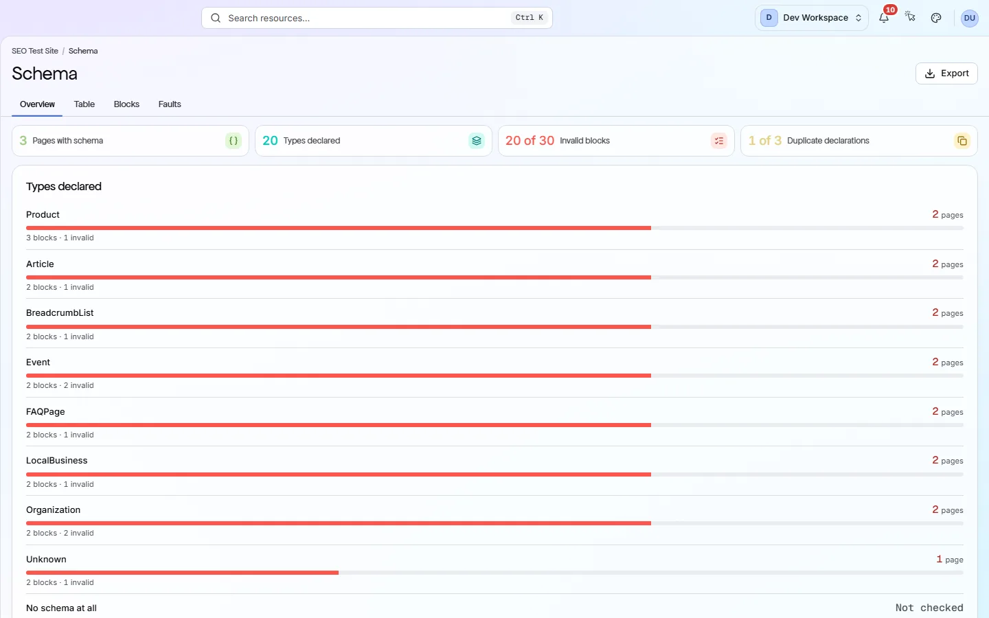 The Schema screen's Overview: four stat tiles for pages with schema, types declared, invalid blocks and duplicate declarations, then a Types declared card listing each type with its page count and block count.