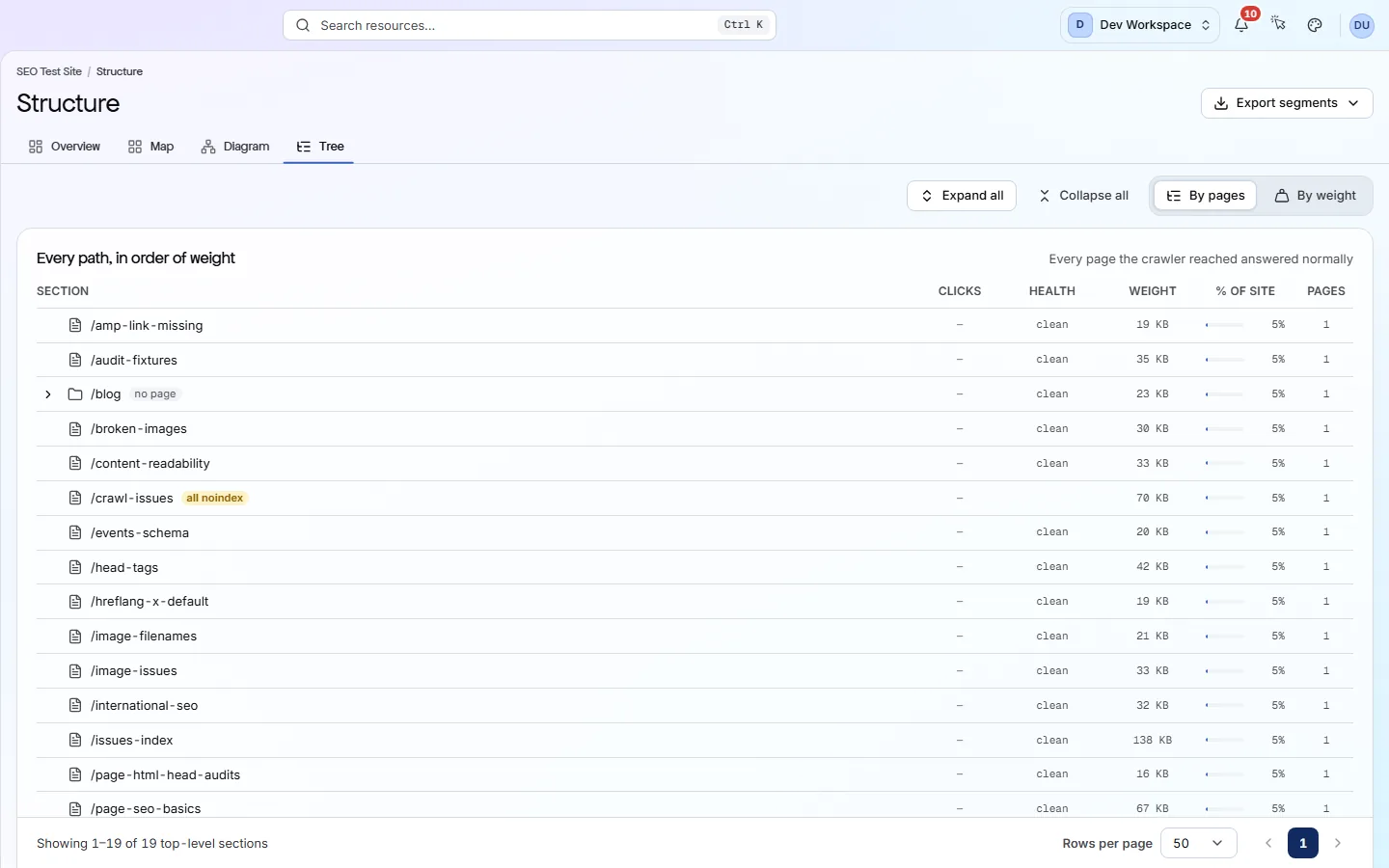 The Structure Tree tab: an indented outline of sections with page counts and bars.