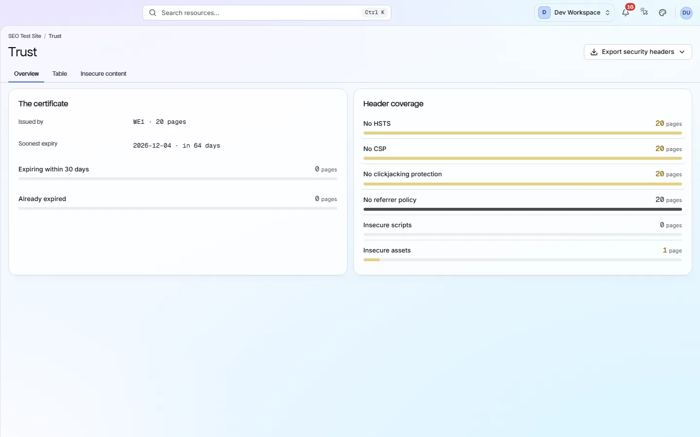 The Trust screen's Overview: a certificate card with issuer, soonest expiry and pages expiring, and a header coverage card listing HSTS, CSP, clickjacking, referrer policy and mixed content.