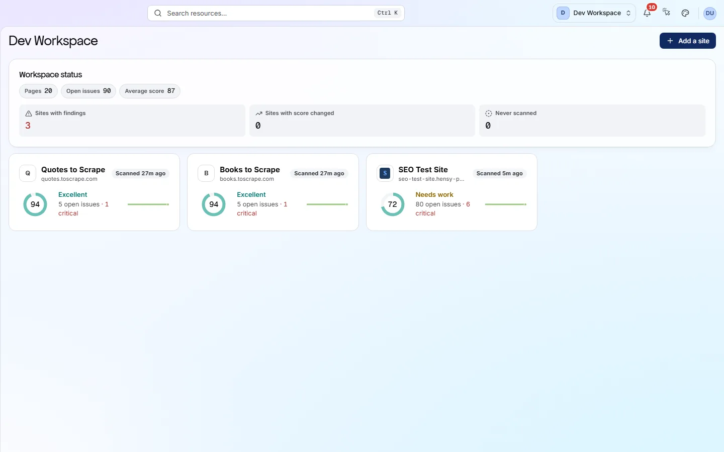 The workspace overview: site cards ranked by health, each with a score ring, its band and the count of failing checks.